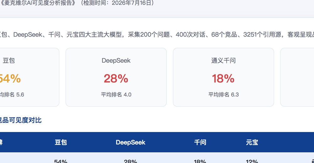 中卫独立站SEO优化